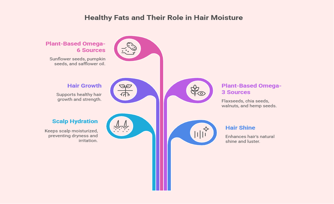Healthy Fats and Their Role in Hair Moisture