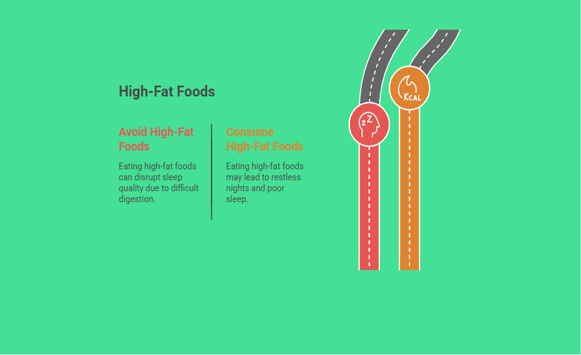 High-Fat Foods