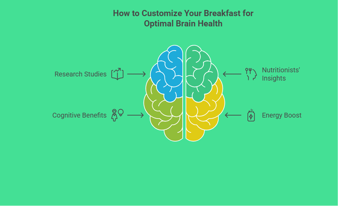 How to Customize Your Breakfast for Optimal Brain Health