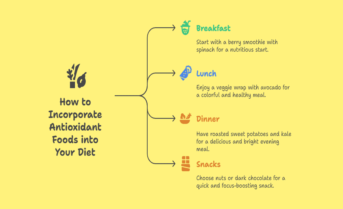 How to Incorporate Antioxidant Foods into Your Diet