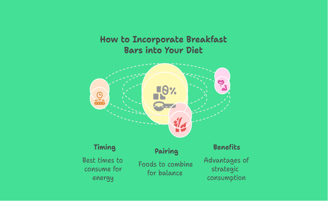 How to Incorporate Breakfast Bars into Your Diet