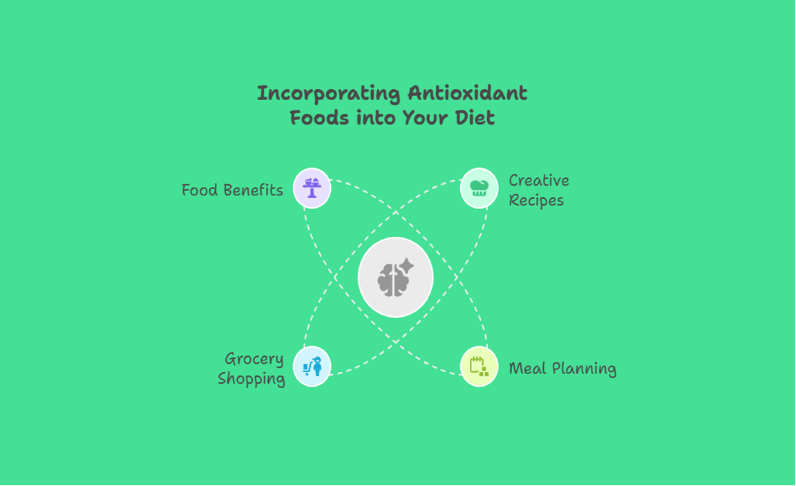 Incorporating Antioxidant Foods into Your Diet