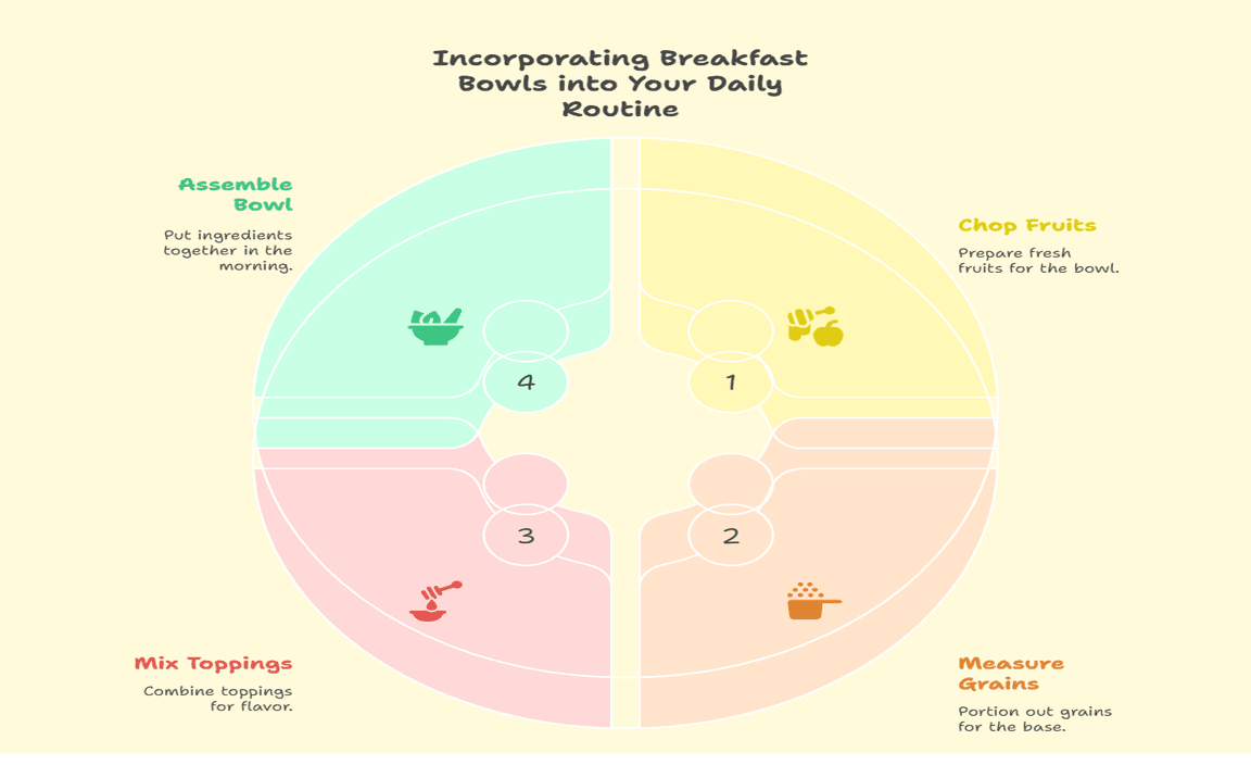 Incorporating Breakfast Bowls into Your Daily Routine