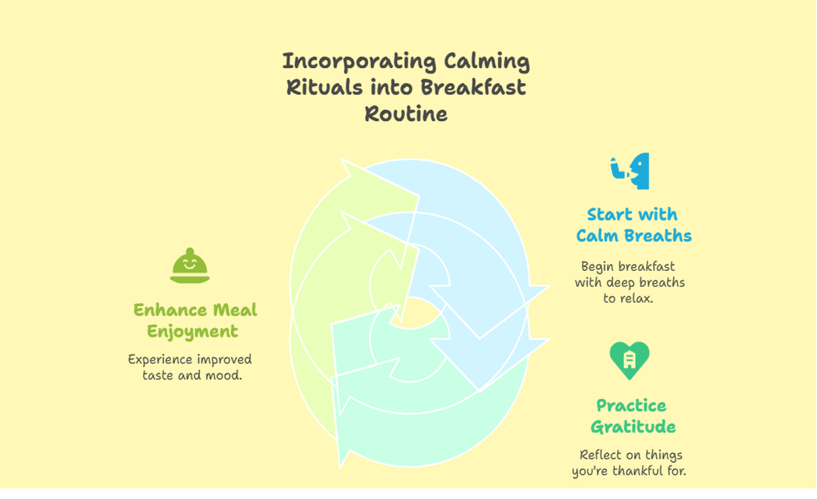 Incorporating Calming Rituals into Breakfast Routine