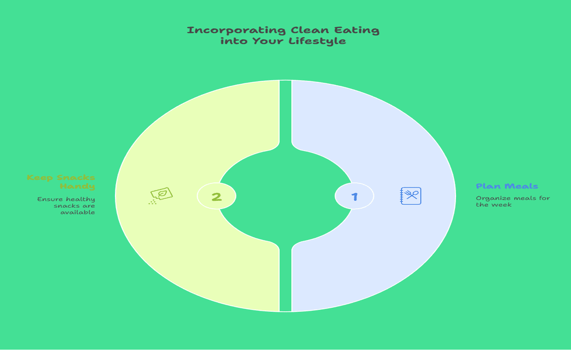 Incorporating Clean Eating into Your Lifestyle