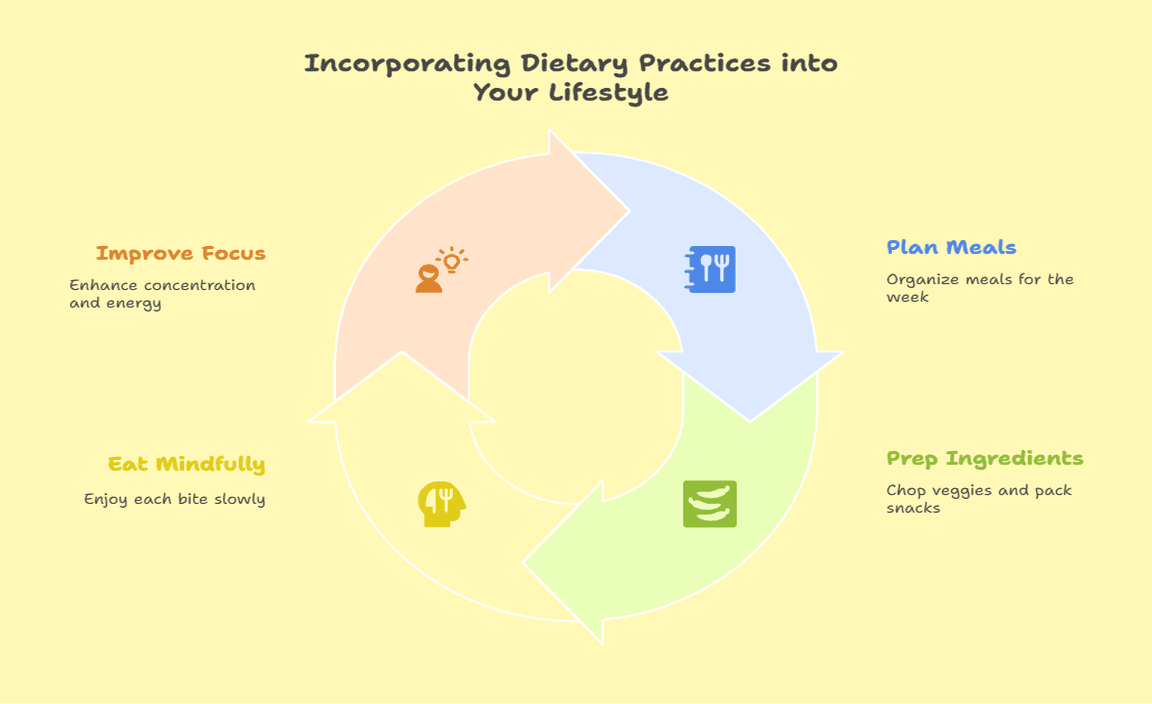Incorporating Dietary Practices into Your Lifestyle