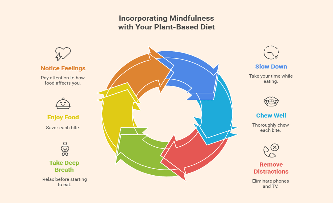 Incorporating Mindfulness with Your Plant-Based Diet