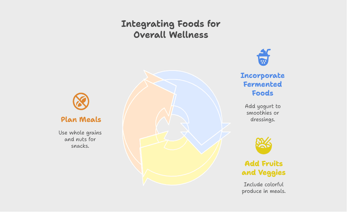 Integrating Foods for Overall Wellness