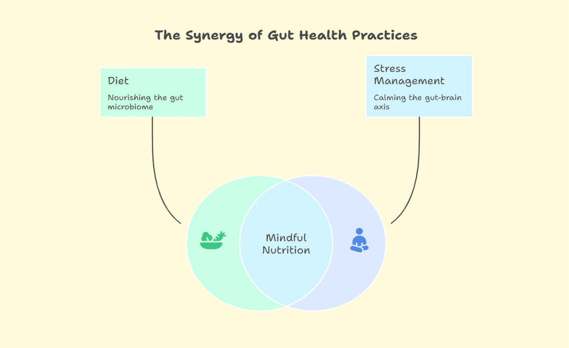 Integrating Lifestyle Changes for Gut Support