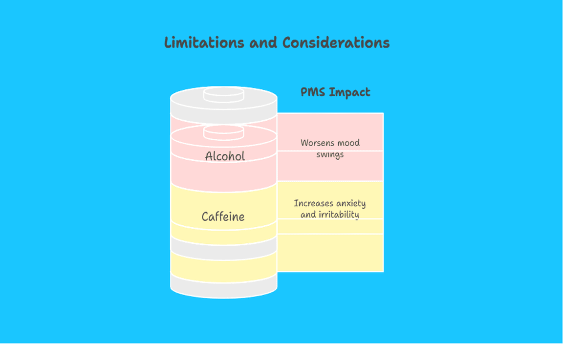 Limitations and Considerations
