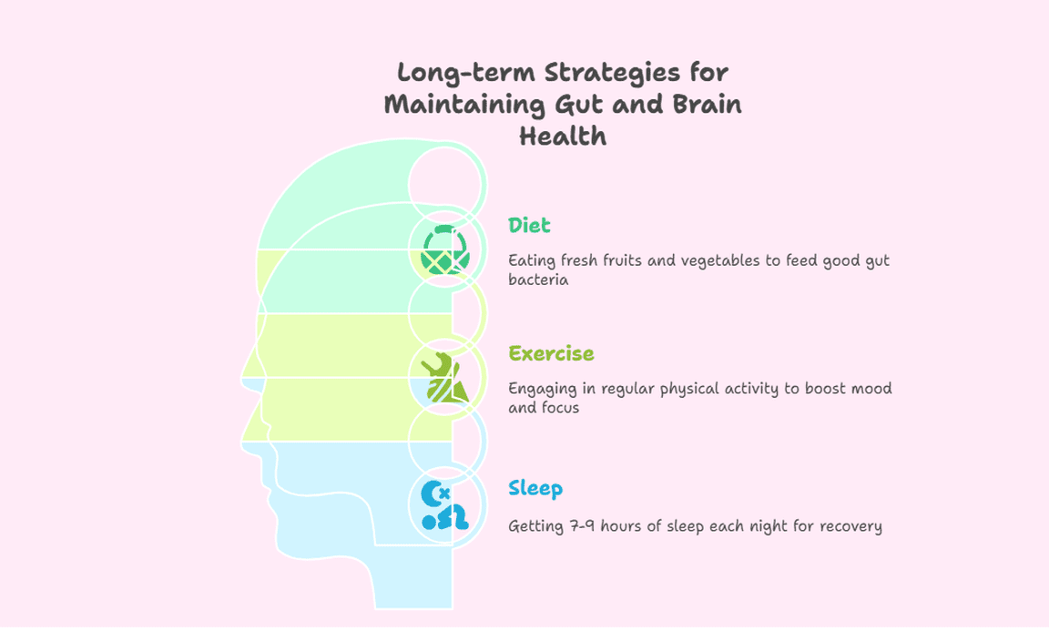 Long-term Strategies for Maintaining Gut and Brain Health