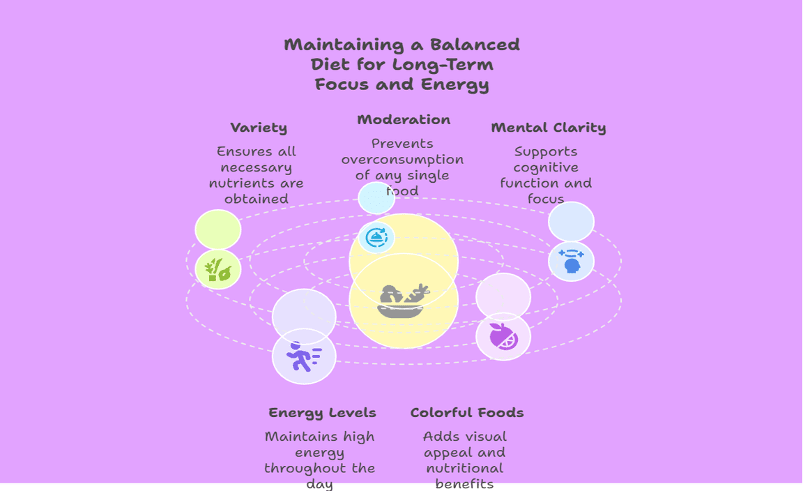 Maintaining a Balanced Diet for Long-Term Focus and Energy