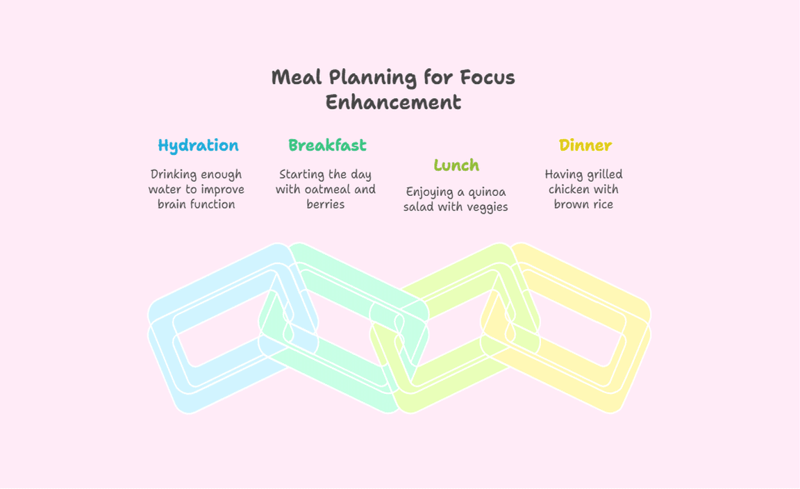 Meal Planning for Focus Enhancement
