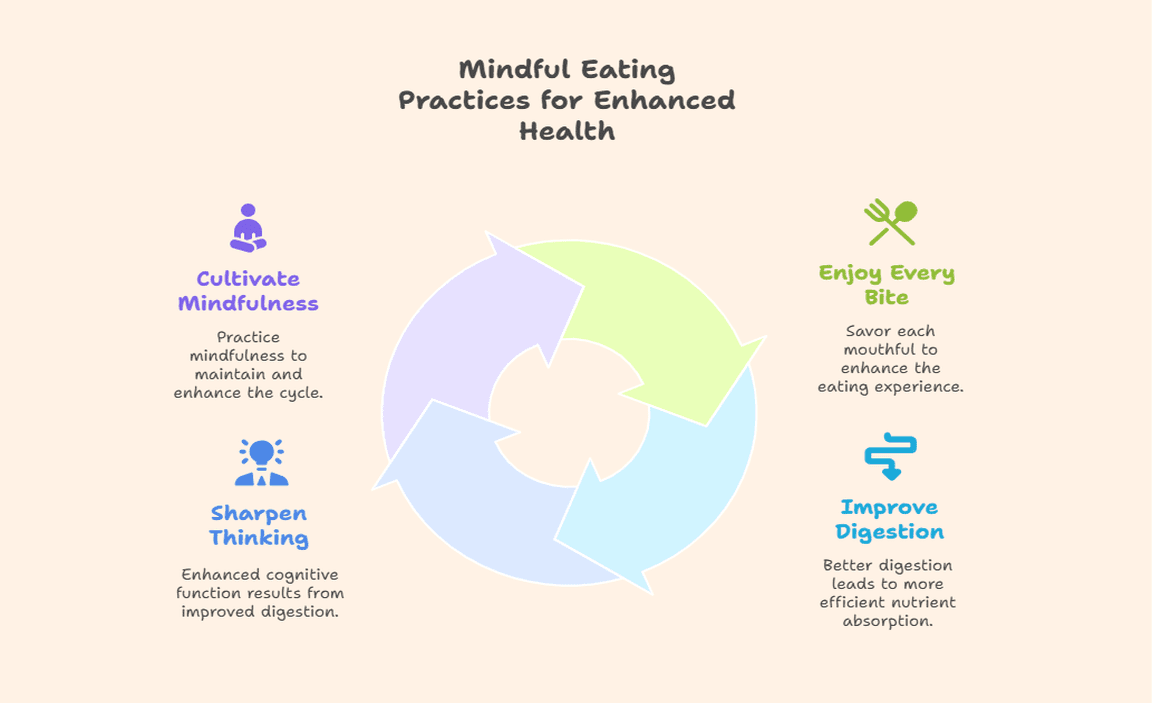 Mindful Eating Practices for Enhanced Health