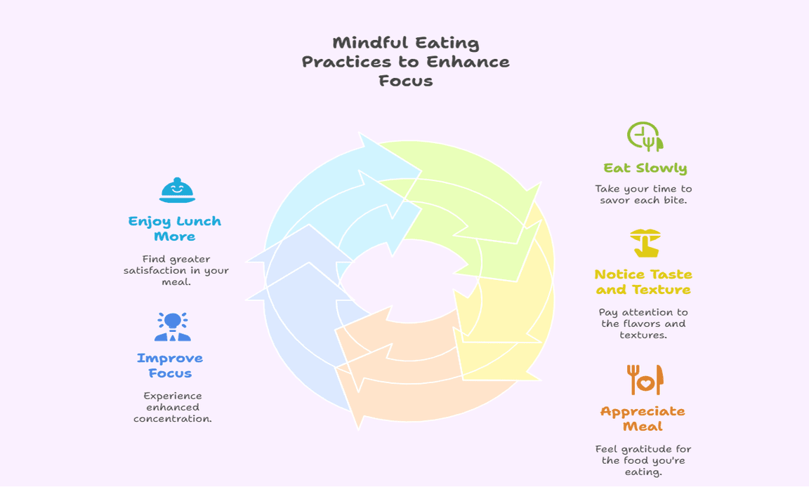 Mindful Eating Practices to Enhance Focus