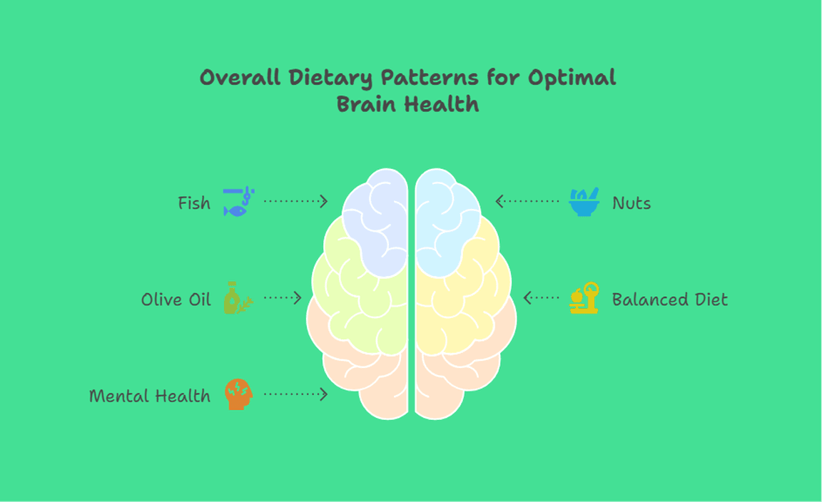 Overall Dietary Patterns for Optimal Brain Health
