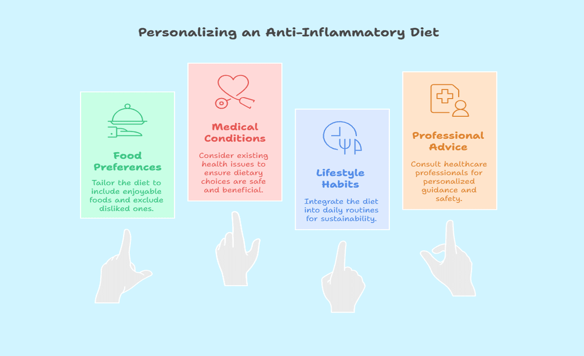 Personalizing an Anti-Inflammatory Diet