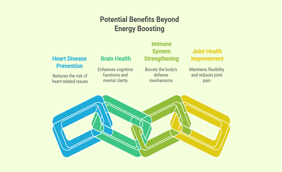 Potential Benefits Beyond Energy Boosting