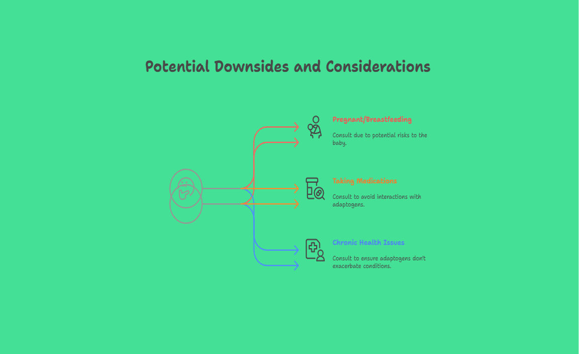 Potential Downsides and Considerations