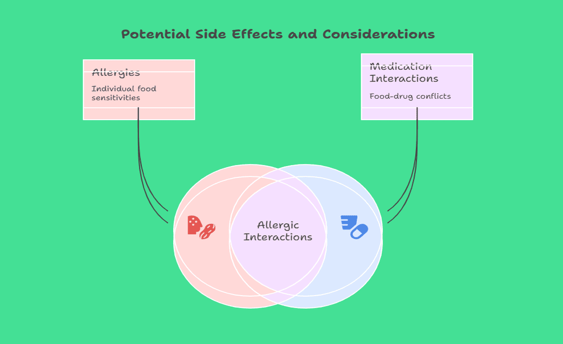 Potential Side Effects and Considerations
