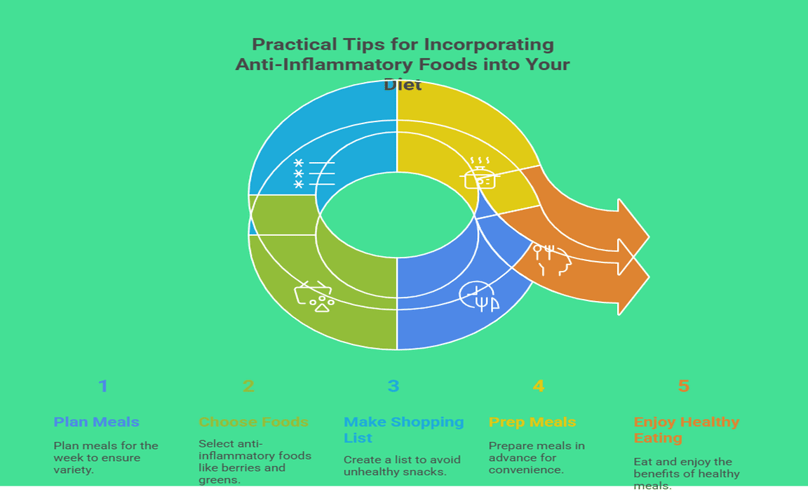 Practical Tips for Incorporating Anti-Inflammatory Foods into Your Diet