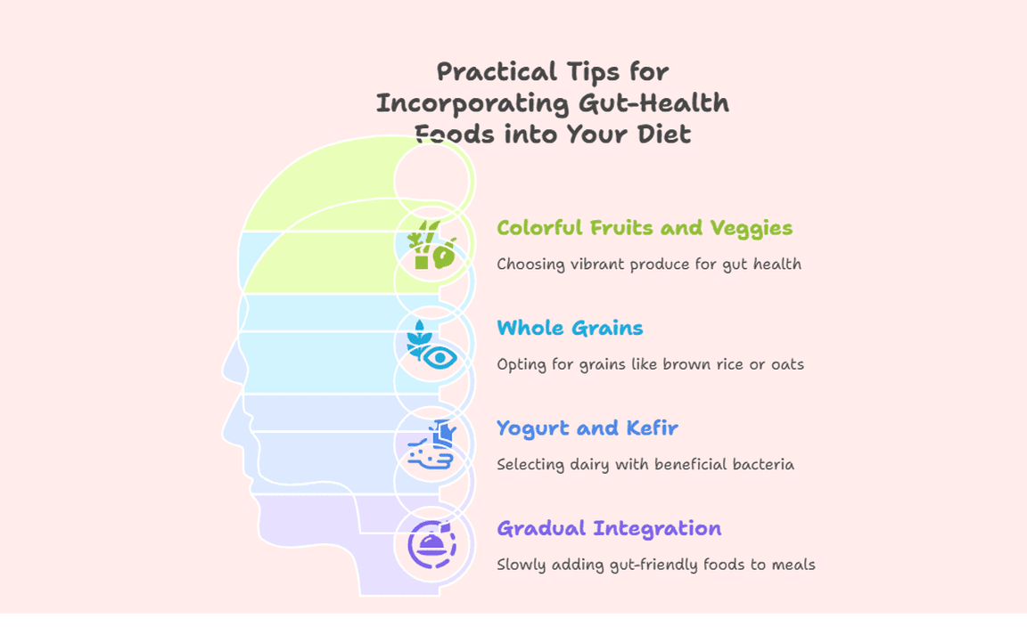 Practical Tips for Incorporating Gut-Health Foods into Your Diet