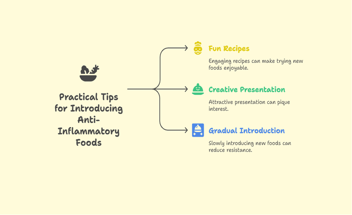 Practical Tips for Introducing Anti-Inflammatory Foods