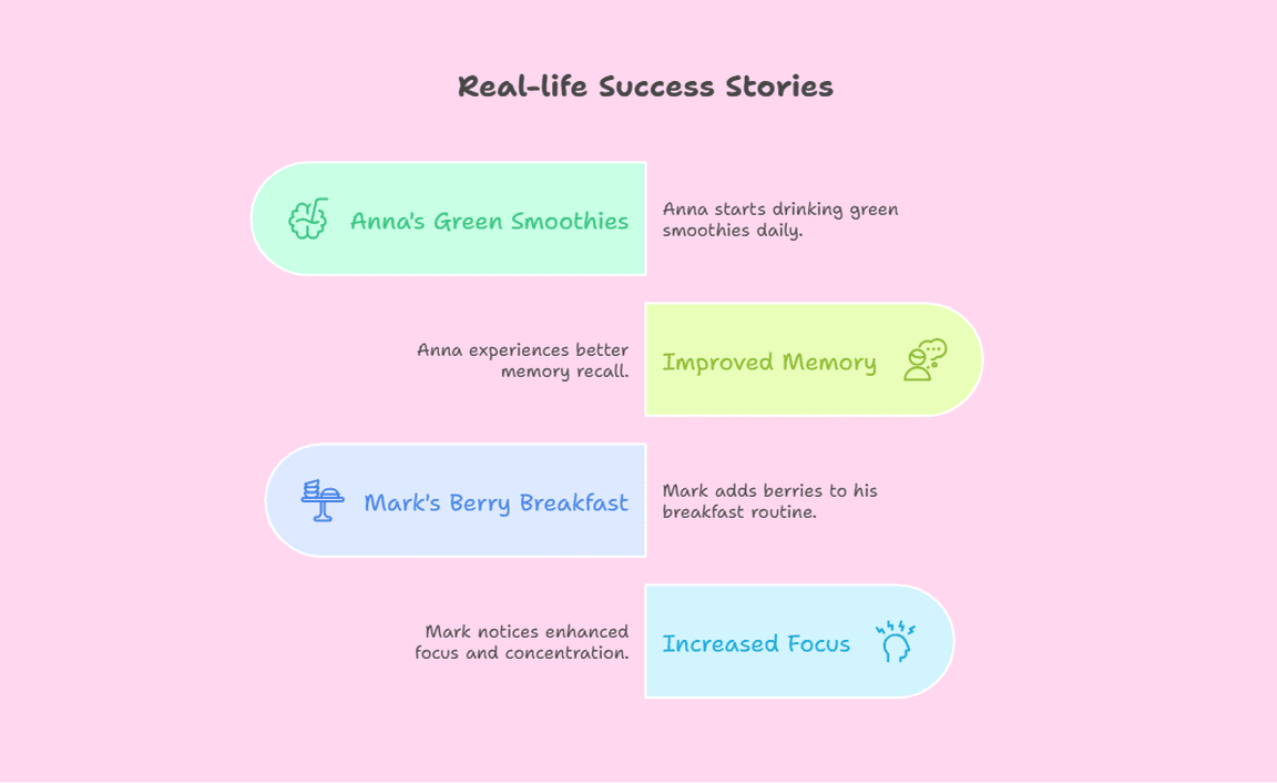 Real-life Success Stories