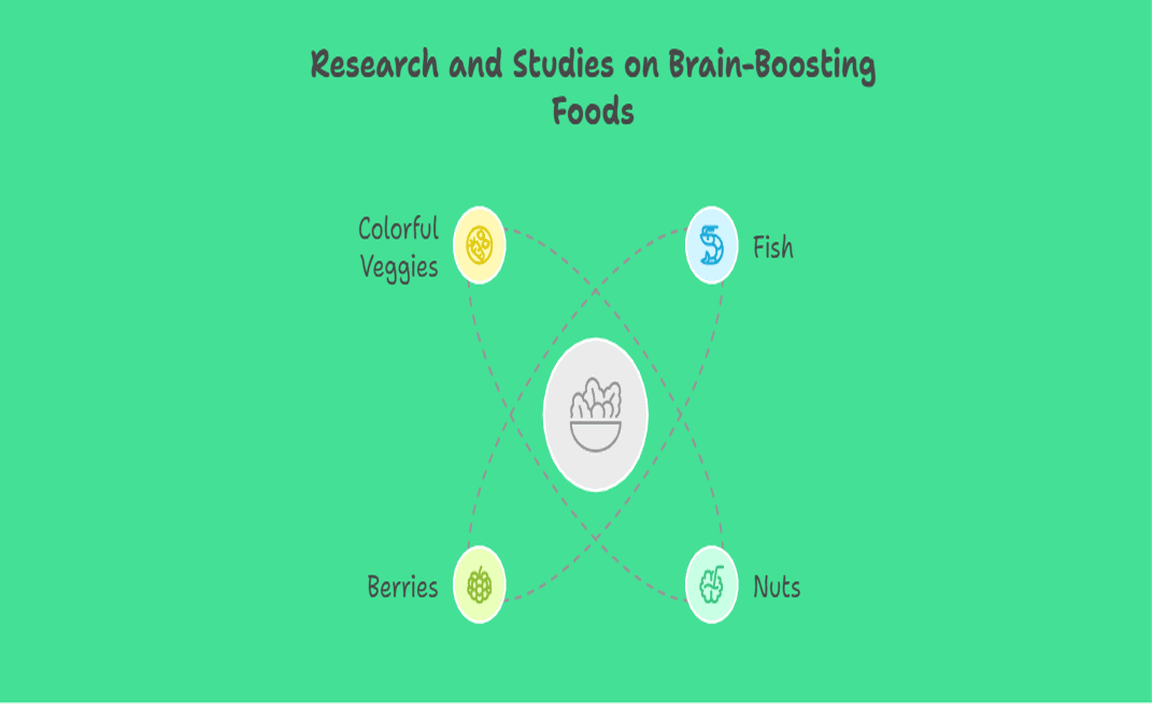 Research and Studies on Brain-Boosting Foods