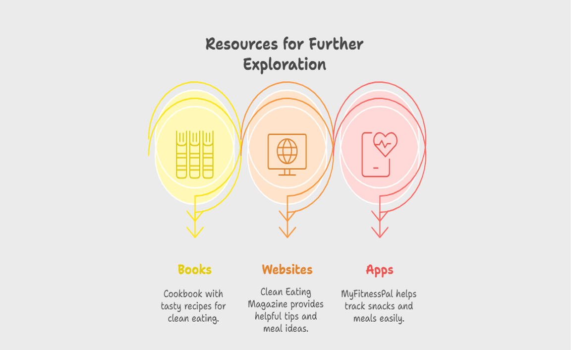 Resources for Further Exploration