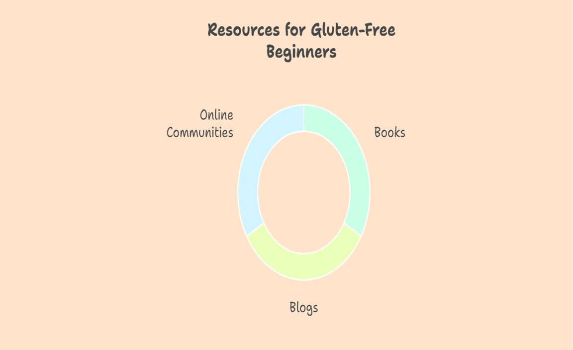 Resources for Gluten-Free Beginners