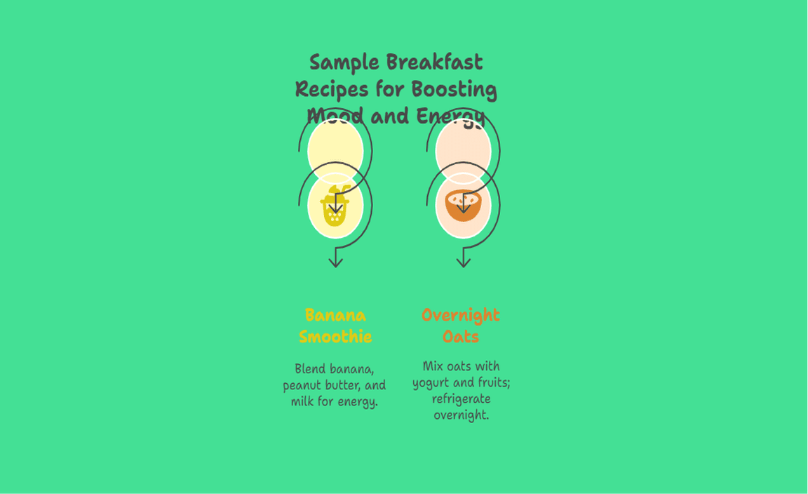 Sample Breakfast Recipes for Boosting Mood and Energy