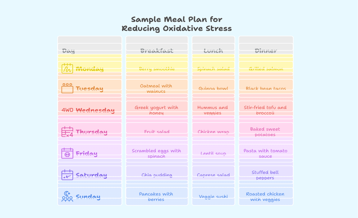 Sample Meal Plan for Reducing Oxidative Stress