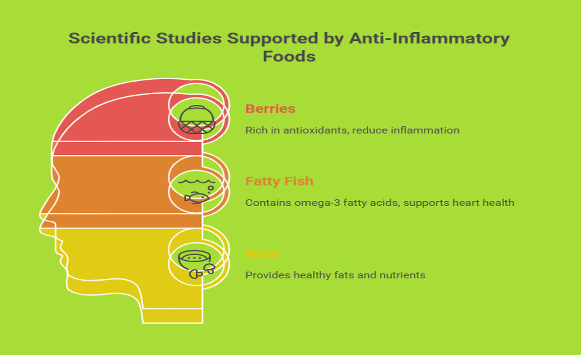 Scientific Studies Supported by Anti-Inflammatory Foods