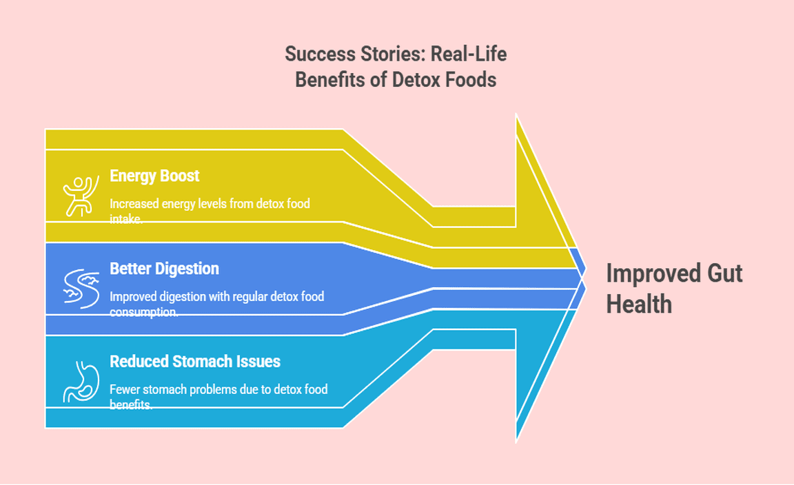 Success Stories - Real-Life Benefits of Detox Foods