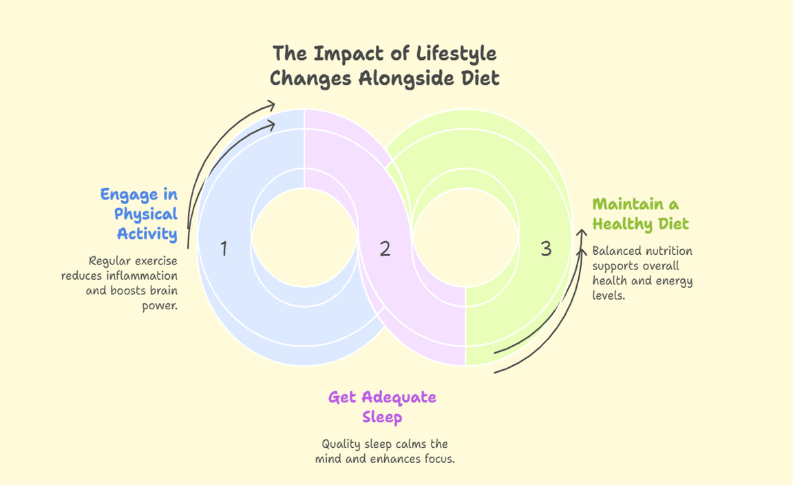 The Impact of Lifestyle Changes Alongside Diet