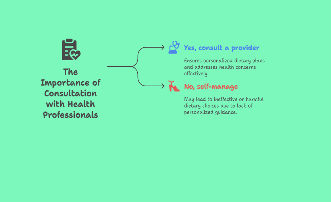 The Importance of Consultation with Health Professionals