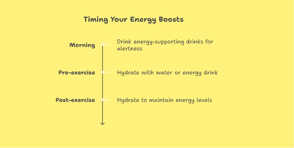 Timing Your Energy Boosts