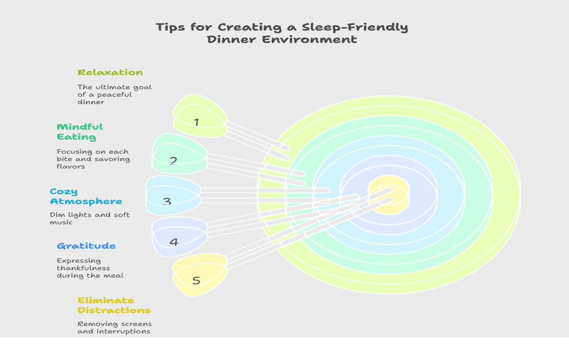 Tips for Creating a Sleep-Friendly Dinner Environment