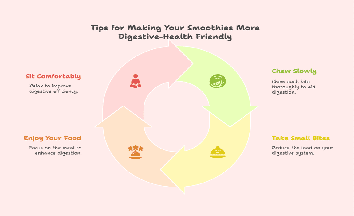 Tips for Making Your Smoothies More Digestive-Health Friendly