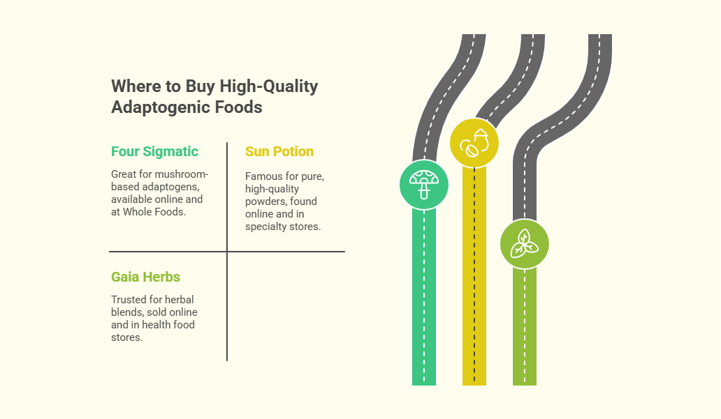 Where to Buy High-Quality Adaptogenic Foods