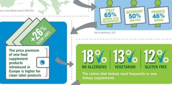 functional food clean label formulas functional food clean label formulas