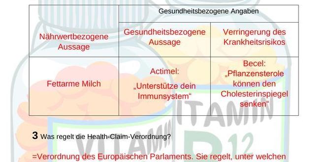 functional food health claim laws