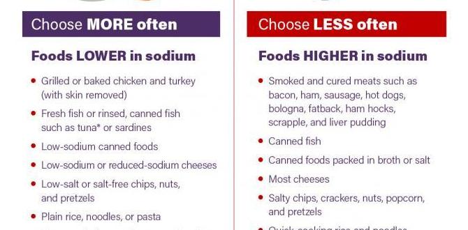 functional foods for low sodium diets functional foods for low sodium diets